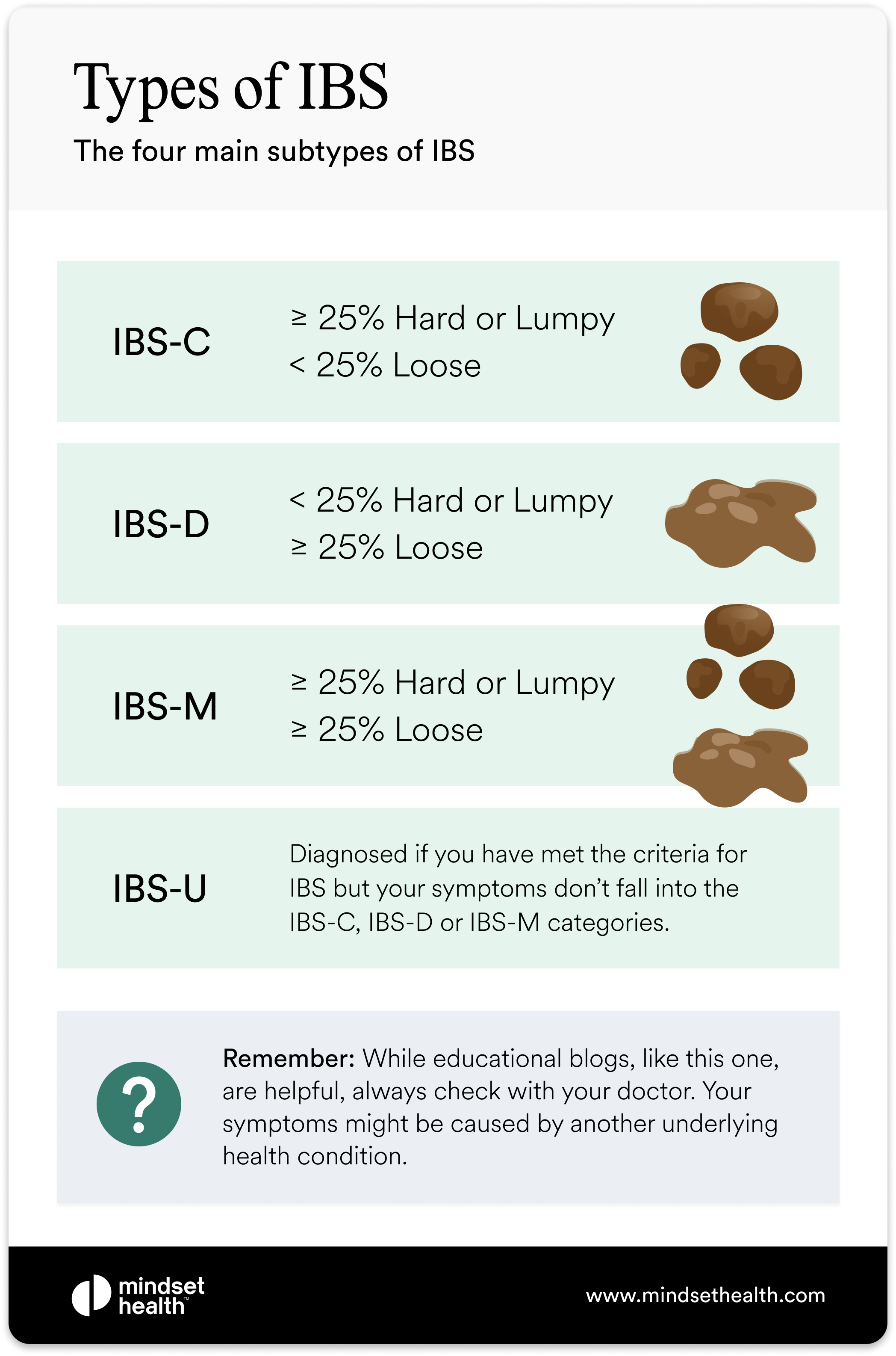 Types Of IBS Are You A C D M Or U 